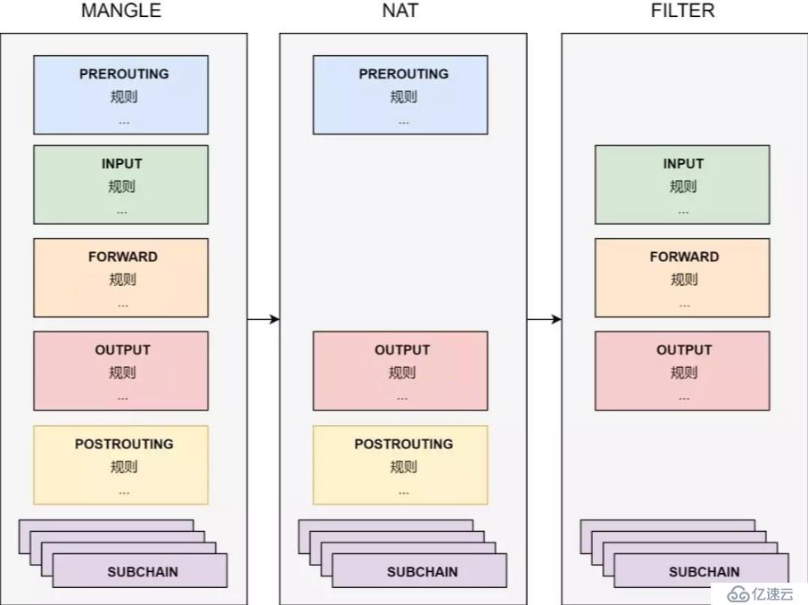 Kubernetes 从懵圈到熟练：集群服务的三个要点和一种实现