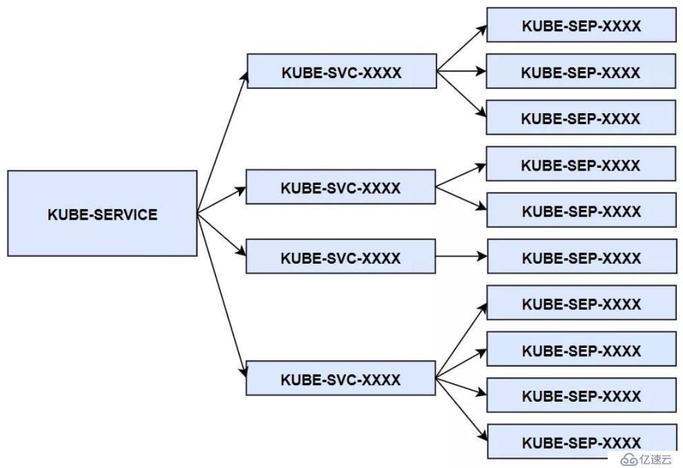 Kubernetes 从懵圈到熟练：集群服务的三个要点和一种实现
