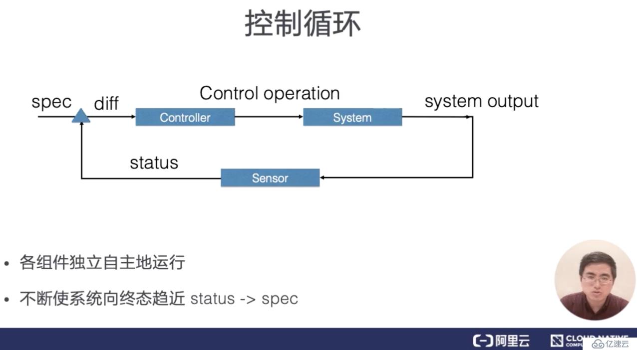 从零开始入门 K8s| K8s 的应用编排与管理