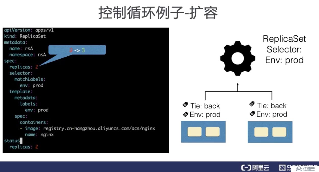 从零开始入门 K8s| K8s 的应用编排与管理