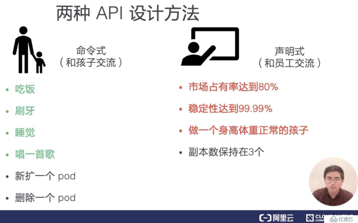 从零开始入门 K8s| K8s 的应用编排与管理