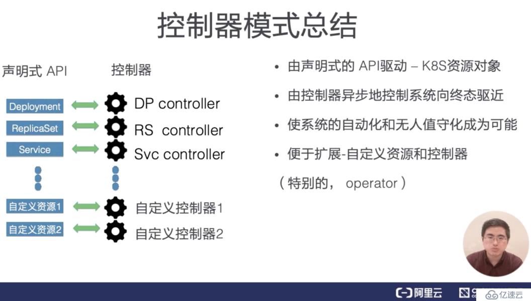 从零开始入门 K8s| K8s 的应用编排与管理