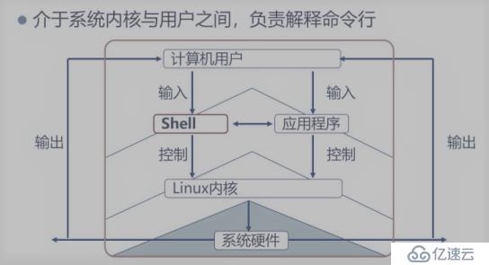 Shell脚本编程——基础篇