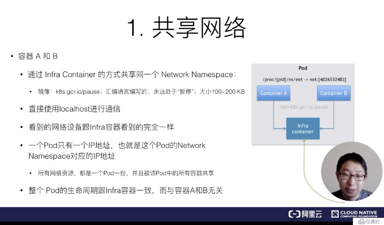 從零開始入門 K8s| 詳解 Pod 及容器設(shè)計(jì)模式