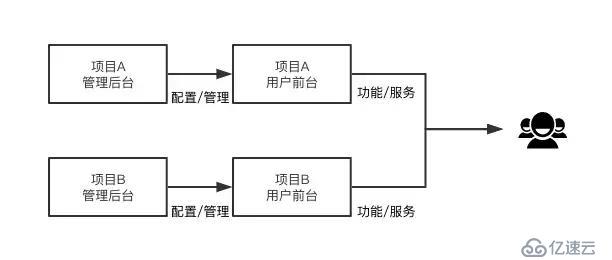 中台是什么，到底要解决什么问题？