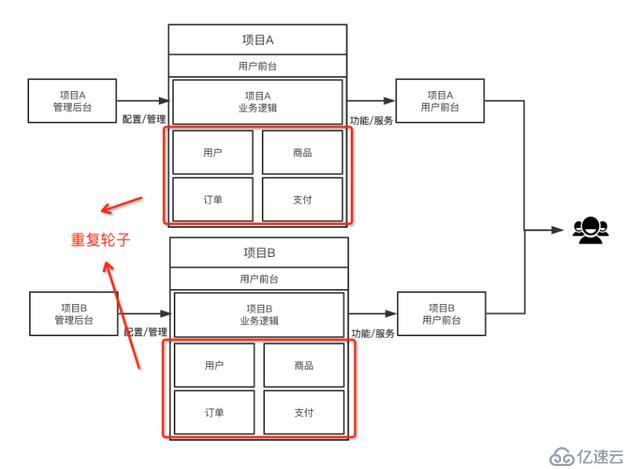 中台是什么，到底要解决什么问题？