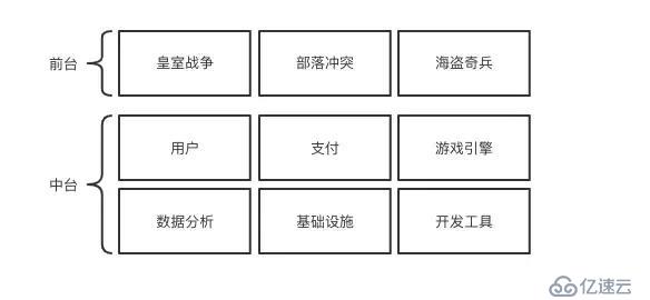 中台是什么，到底要解决什么问题？