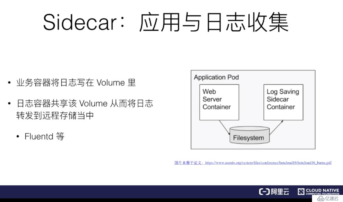 从零开始入门 K8s| 详解 Pod 及容器设计模式