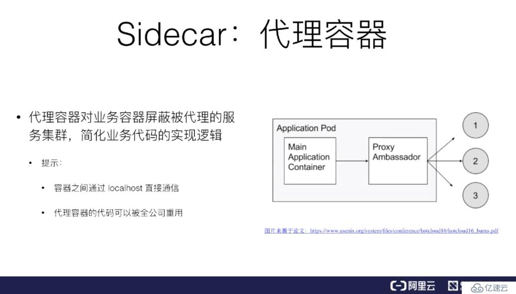 从零开始入门 K8s| 详解 Pod 及容器设计模式