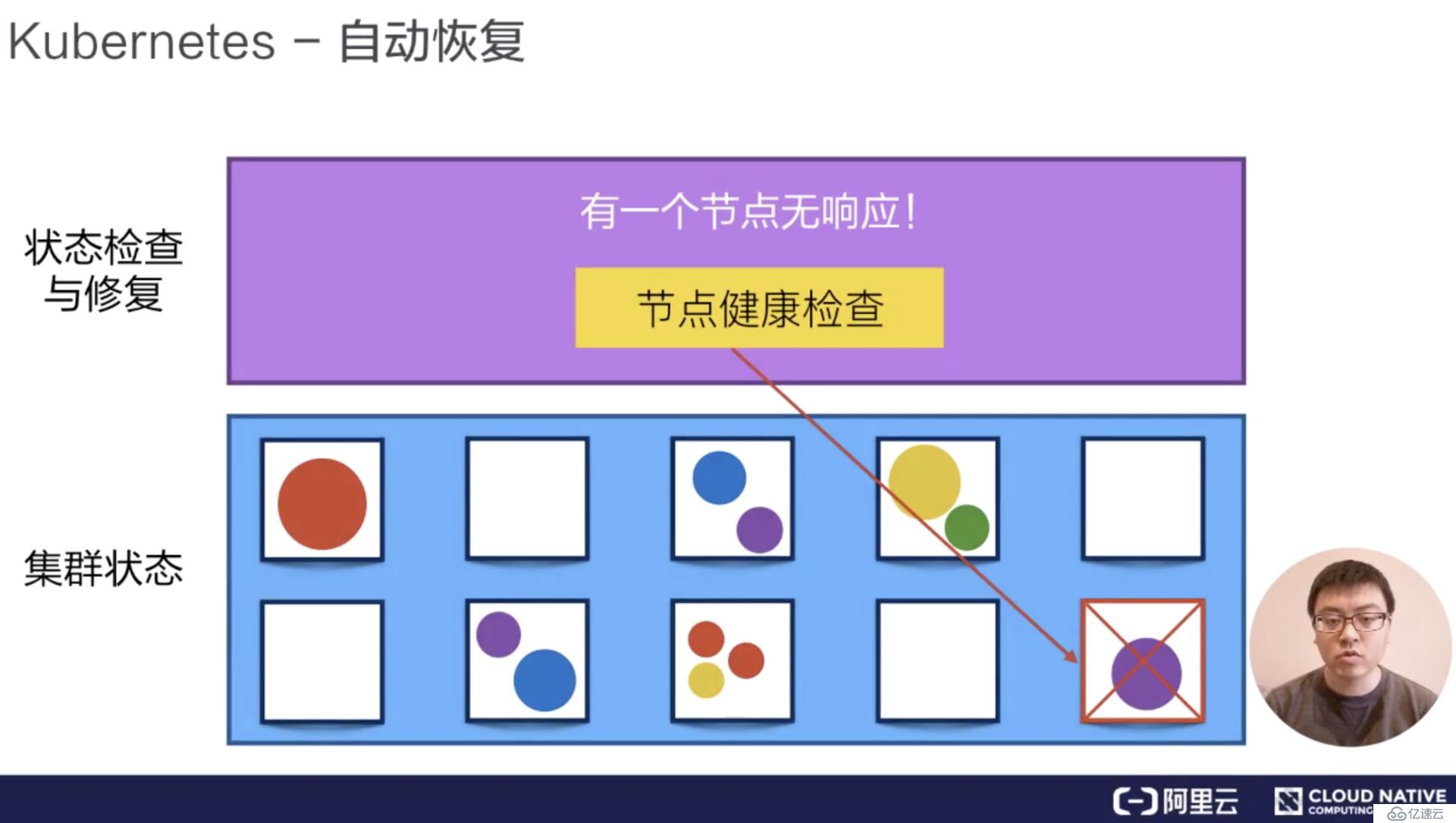 从零开始入门 K8s| 阿里技术专家详解 K8s 核心概念