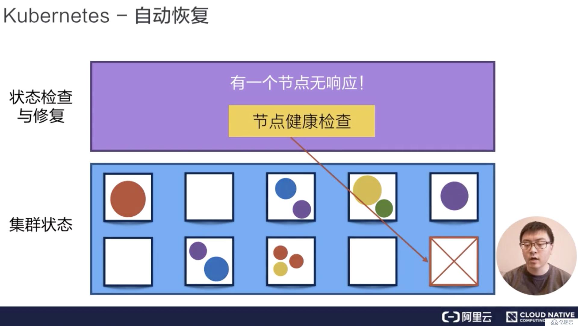 从零开始入门 K8s| 阿里技术专家详解 K8s 核心概念