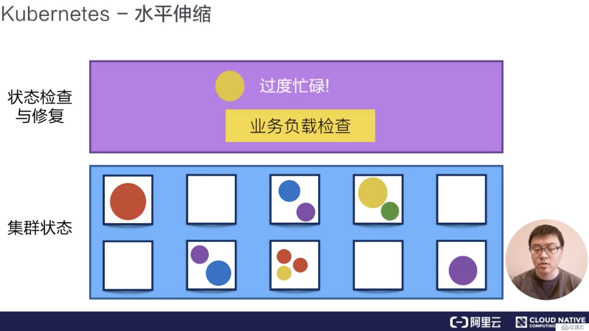 从零开始入门 K8s| 阿里技术专家详解 K8s 核心概念