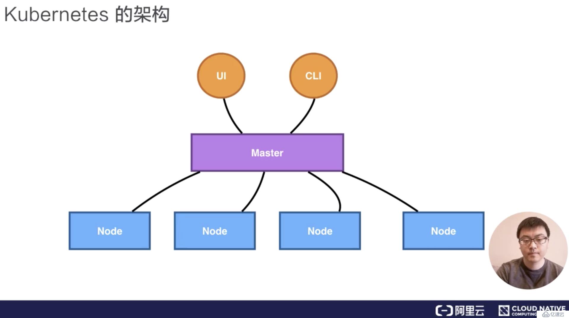 从零开始入门 K8s| 阿里技术专家详解 K8s 核心概念