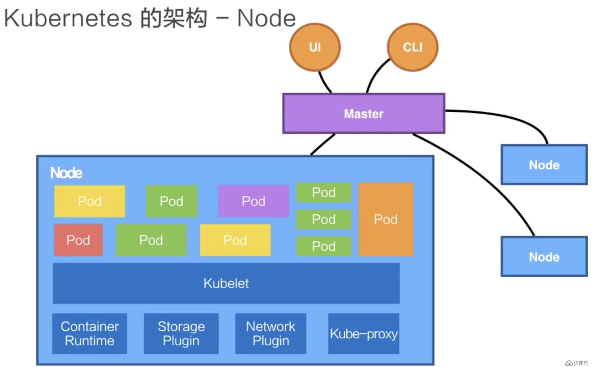 从零开始入门 K8s| 阿里技术专家详解 K8s 核心概念