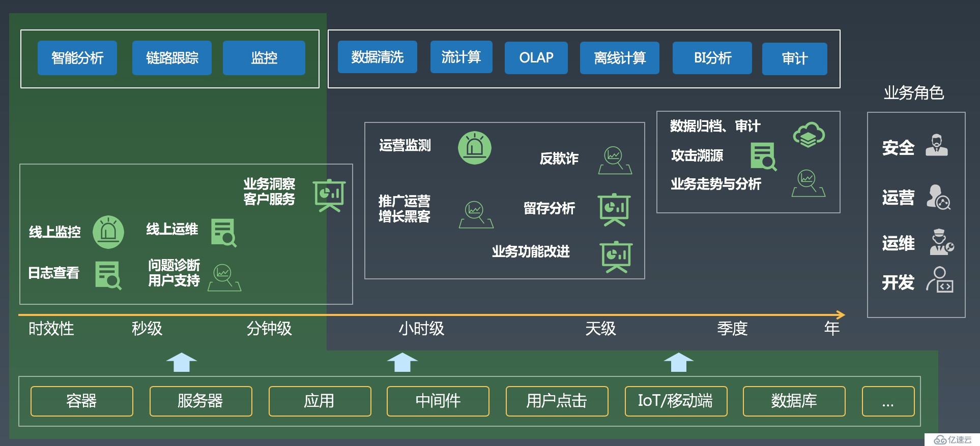 K8s日志系统建设中的典型问题有哪些