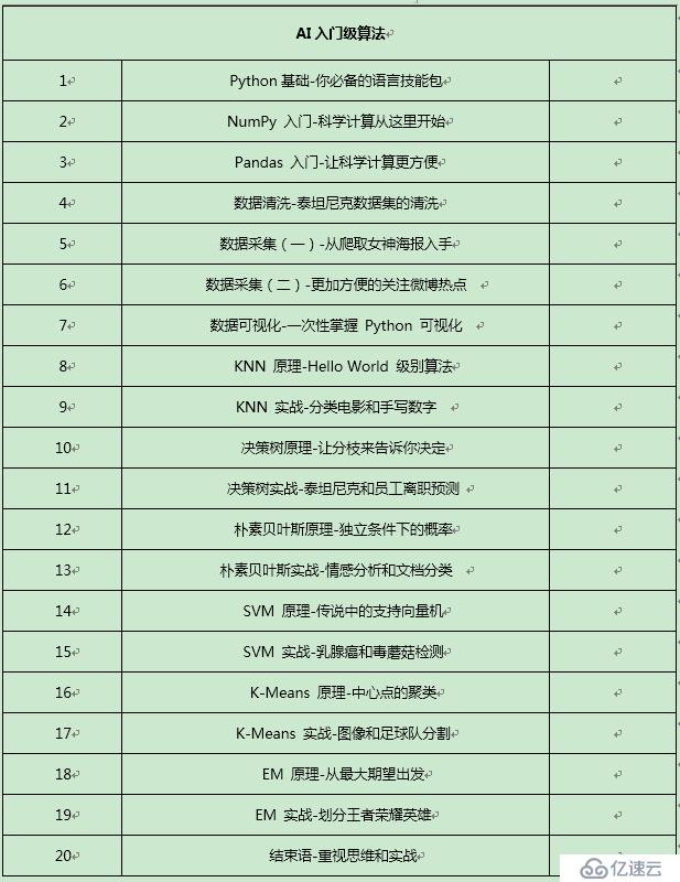 AI入门级算法常识