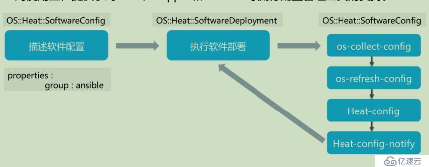 openstack学习-理解heat编排管理和简单操作