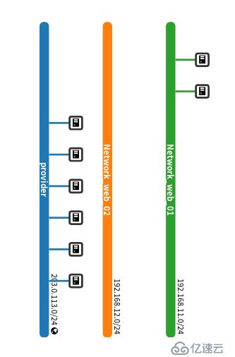 openstack中网络管理操作方法有哪些