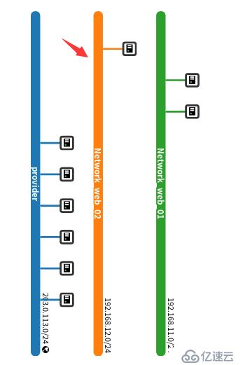 openstack中网络管理操作方法有哪些