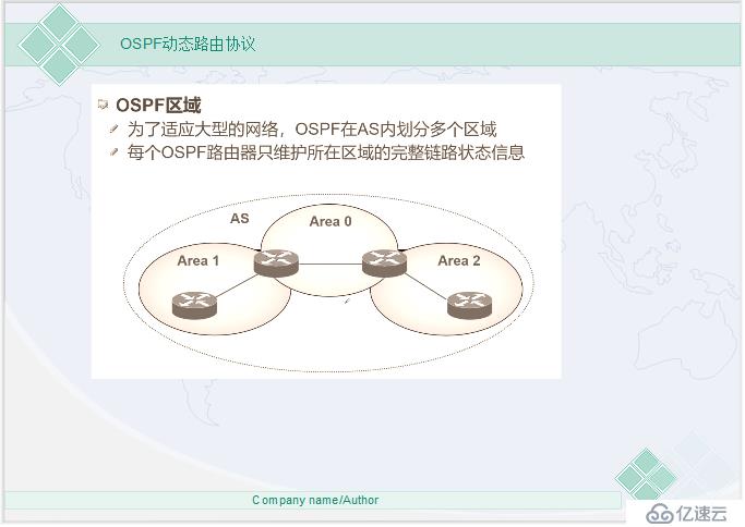 网络必备——动态路由之OSPF协议（超详细理论）