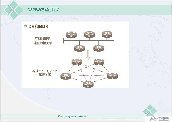 网络必备——动态路由之OSPF协议（超详细理论）