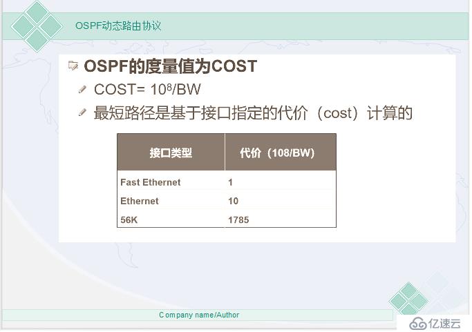 网络必备——动态路由之OSPF协议（超详细理论）