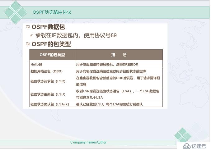 网络必备——动态路由之OSPF协议（超详细理论）