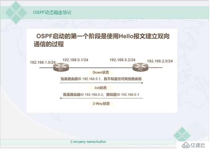 网络必备——动态路由之OSPF协议（超详细理论）