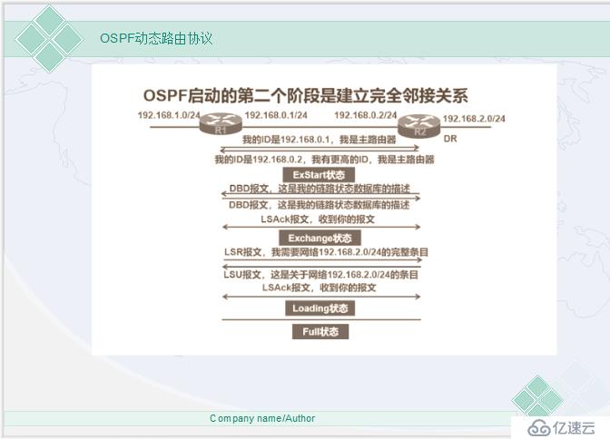 网络必备——动态路由之OSPF协议（超详细理论）