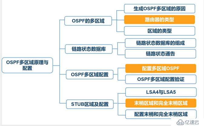 网络必备——动态路由之OSPF协议（超详细理论）