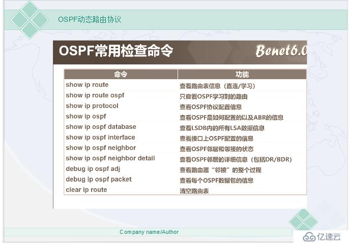网络必备——动态路由之OSPF协议（超详细理论）