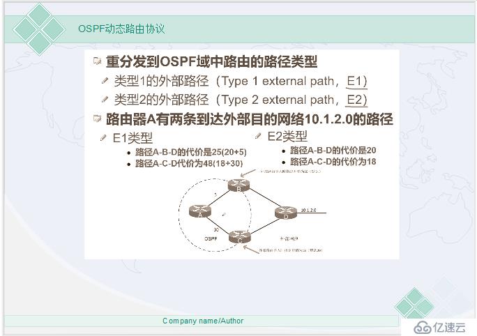 网络必备——动态路由之OSPF协议（超详细理论）