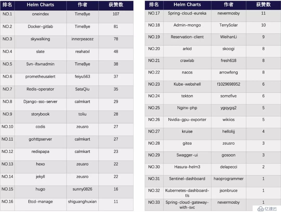 Helm 从入门到实践 | 从 0 开始制作一个 Helm Charts