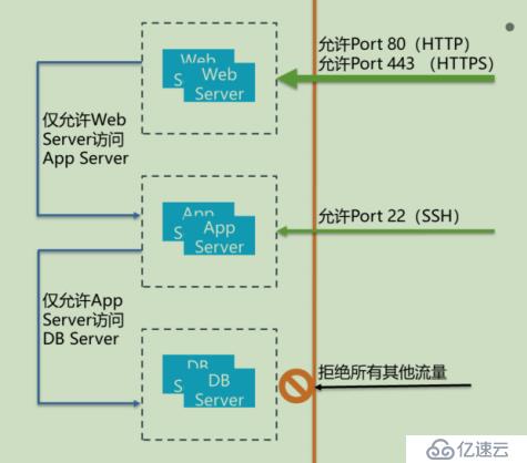 openstack学习-网络管理