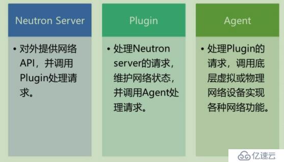 openstack学习-网络管理