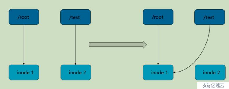 Docker学习-Docker存储