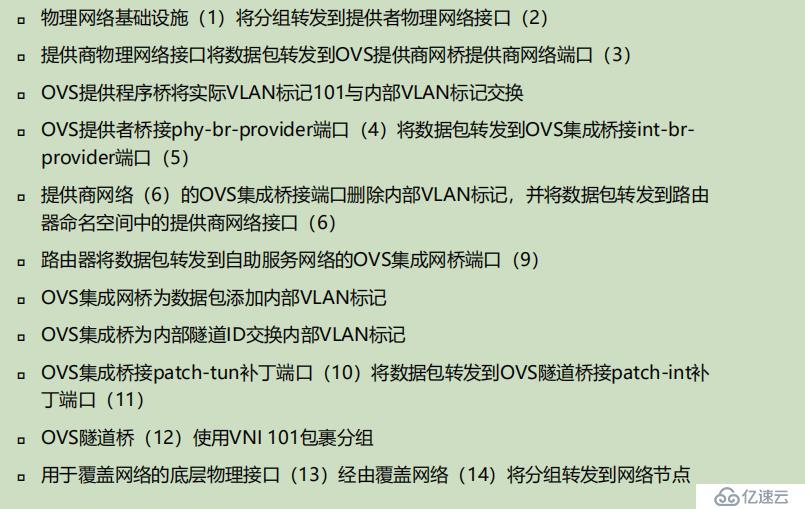 openstack学习-网络管理