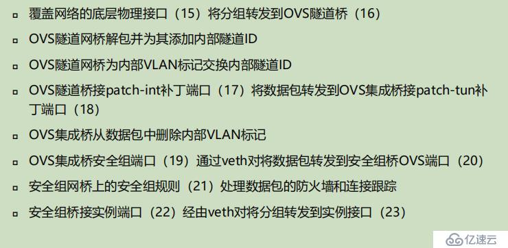 openstack学习-网络管理