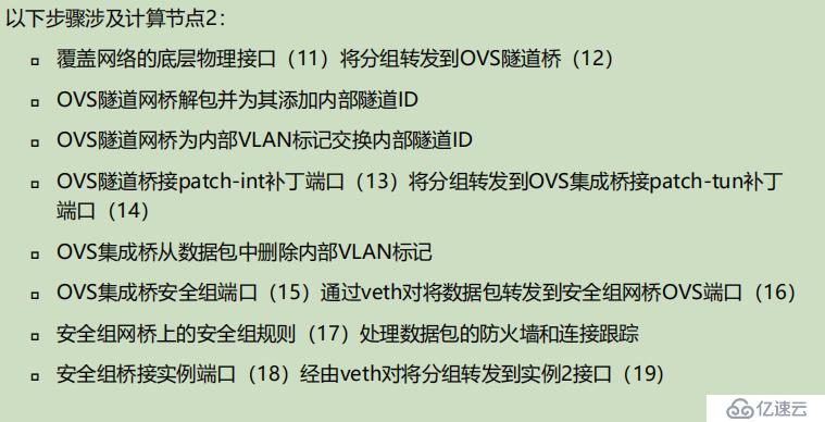 openstack学习-网络管理