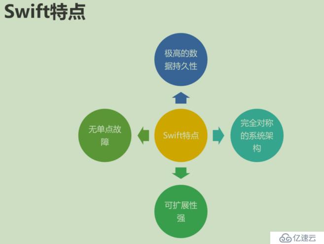 openstack学习-理解存储管理