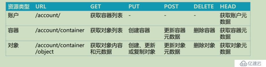 openstack学习-理解存储管理