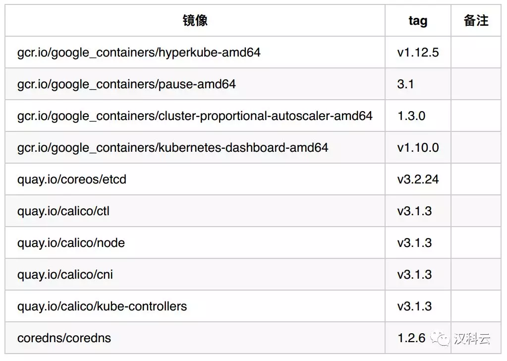 【Kubernetes系列】第3篇 Kubernetes集群安装部署