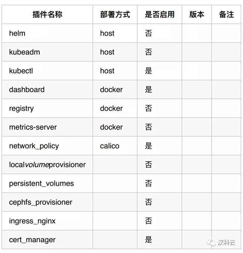 【Kubernetes系列】第3篇 Kubernetes集群安装部署