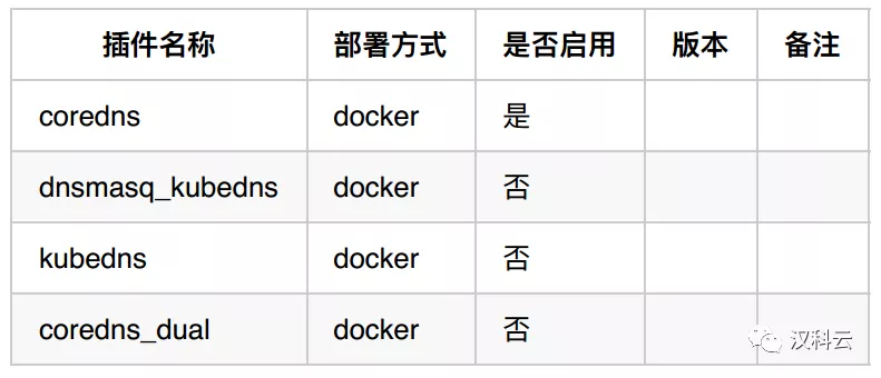 【Kubernetes系列】第3篇 Kubernetes集群安装部署