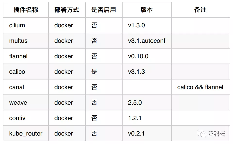 【Kubernetes系列】第3篇 Kubernetes集群安装部署