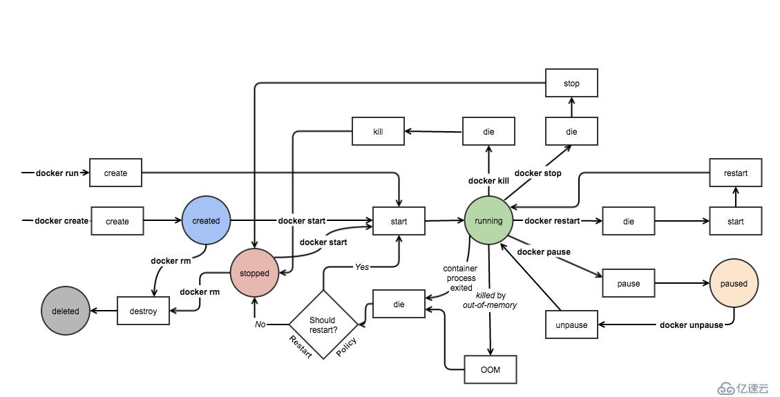 docker学习-docker容器运行