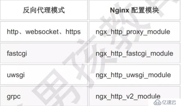 Nginx反向代理概况及负载均衡详解