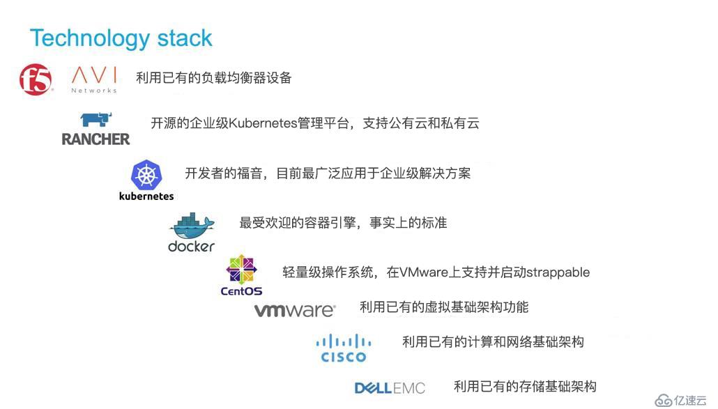 構(gòu)建企業(yè)級Kubernetes平臺，你需要的工具都在這里！