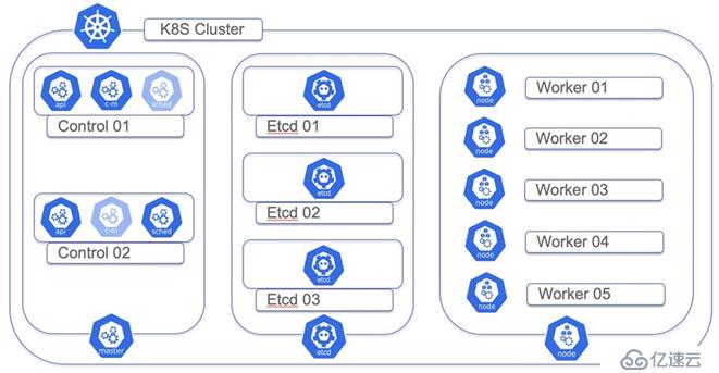 構(gòu)建企業(yè)級Kubernetes平臺，你需要的工具都在這里！