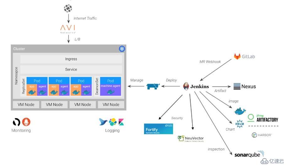 構(gòu)建企業(yè)級Kubernetes平臺，你需要的工具都在這里！